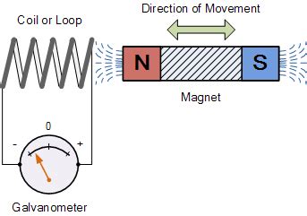 Applied Physics With JJ: Generators and Electromagnetic Induction