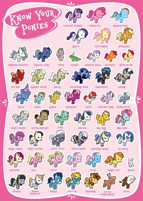 Do you know your pony's | Вечеринка с пони, Стикер-арт, Цветочные феи