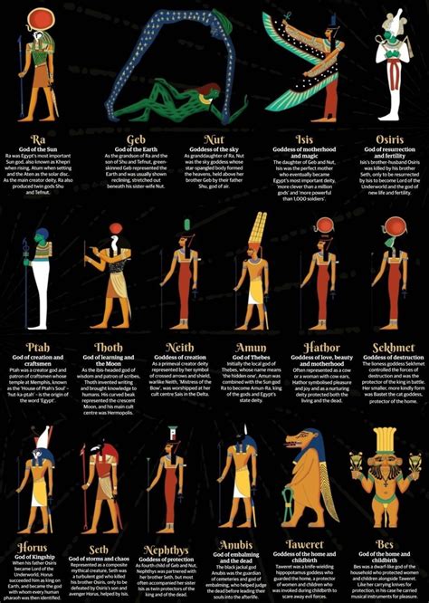 All Egyptian Gods And Goddesses With Names