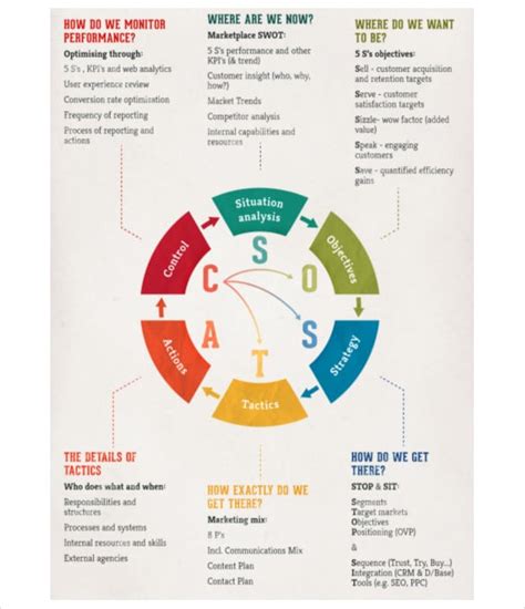 Free Digital Marketing Plan Template Ppt - Free Templates Printable