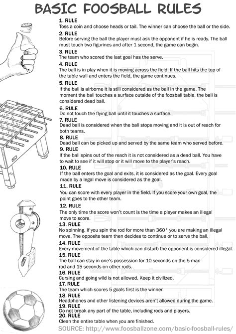 foosball rules infographic full size | Foosball Zone