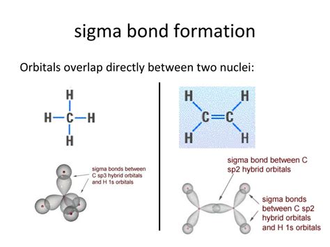 PPT - Sections 9 .1 – 9.3 Valence Bond Theory Hybrid Orbitals Sigma and Pi Bonding PowerPoint ...