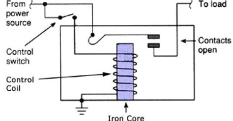 Electric Circuit & calculation : Relays, Working principle of relay,