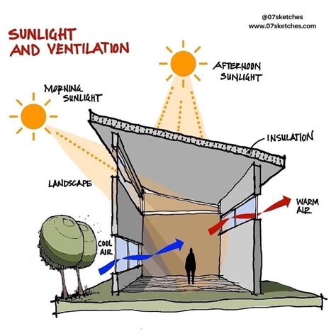 Solar Energy House Diagram