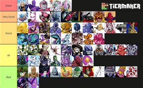 Jojo Localised Stand Names Part 4-8 Tier List (based on how much i like them) : r/ShitPostCrusaders