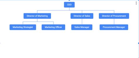 How to Create an Org Chart in Google Sheets With Ease | ClickUp