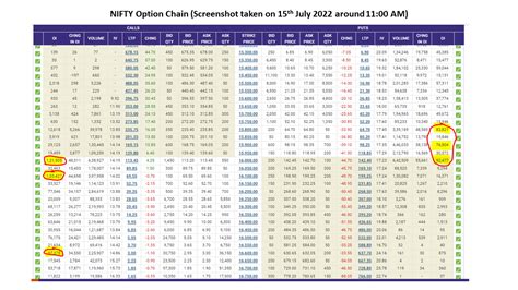 [Tools] Nifty N and BankNifty BN Option Chain Analysis table – Explained - NiftyBankNifty.com