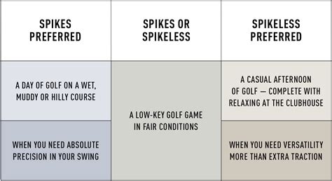 Spikes vs. Spikeless Golf Shoes: Which is Best for You?