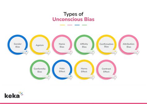 Tackling Unconscious Bias at Workplace - BusinessCircle