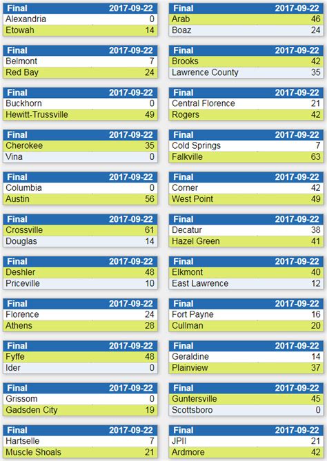 High School Football Scores: Week 4 | WHNT.com