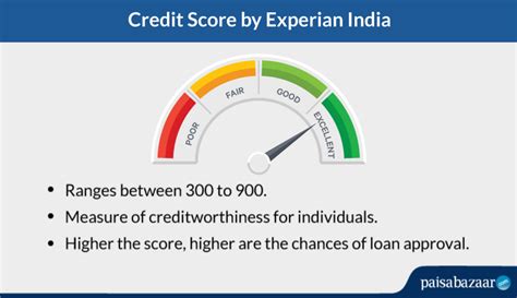 Experian Credit Score: Check Free Experian CIBIL Score & Get Credit Report