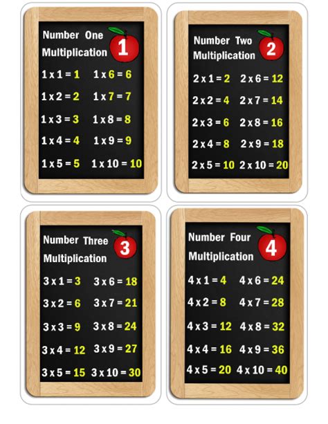 Times Tables Flashcards – 0 – 3 - KidsPressMagazine.com