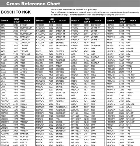 Fitfab: Ngk Reference Table