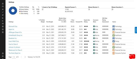 VIG Vs SCHD Vs VYM, Which Dividend ETF Should You Choose?