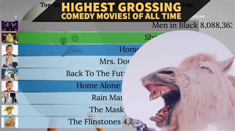 Top 50 Highest Grossing Comedy Films Of All Time - YouTube