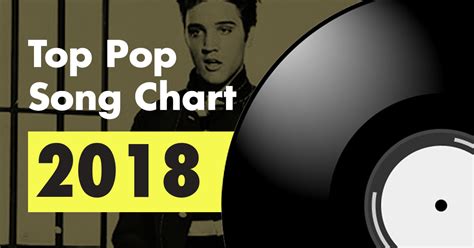 Top 100 Pop Song Chart for 2018