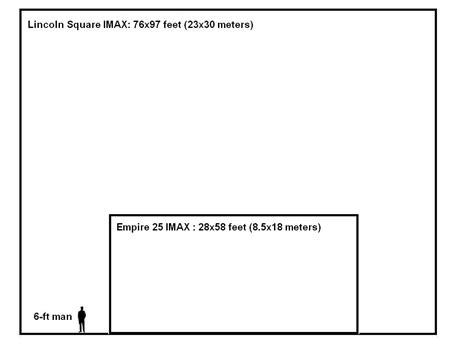 Why You Probably Shouldn't Waste $5 More For Digital IMAX – /Film