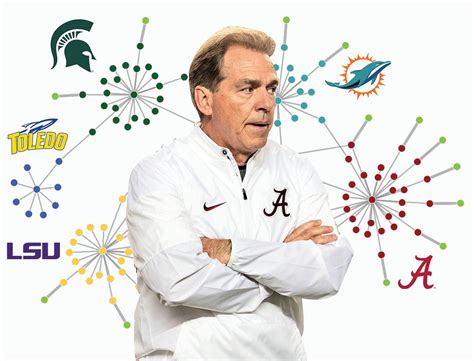 Nick Saban: His coaching tree growing in size, title and compensation