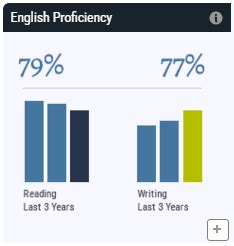 VDOE SQP Style Guide - Virginia School Quality Profiles