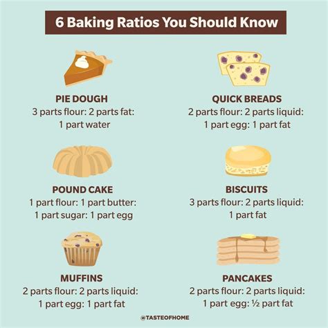 6 Essential Baking Ratios That You Should Know (With Chart!)