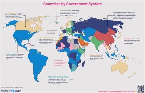 World Map Of Government Types