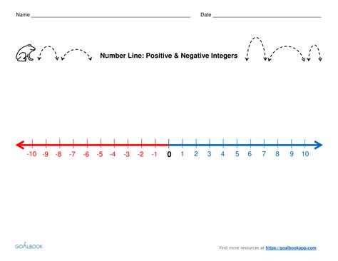 Number Line Printable Negative And Positive