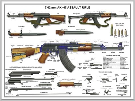 Image - O poster-24-x36-russian-ak-47-kalashnikov-rifle-diagram-d983 ...