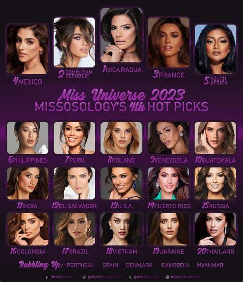 Miss Universe 2023 4th Hot Picks - Missosology