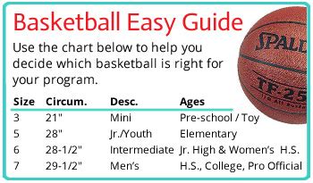 Basketball Buying Guide - Which Basketball is Better for My Program? - S&S Blog