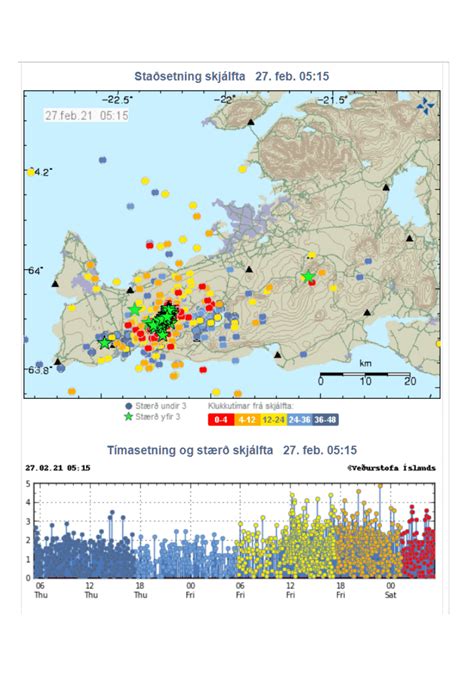 Earthquake swarm in Iceland continues, now with over 20.000 earthquakes detected since the start ...