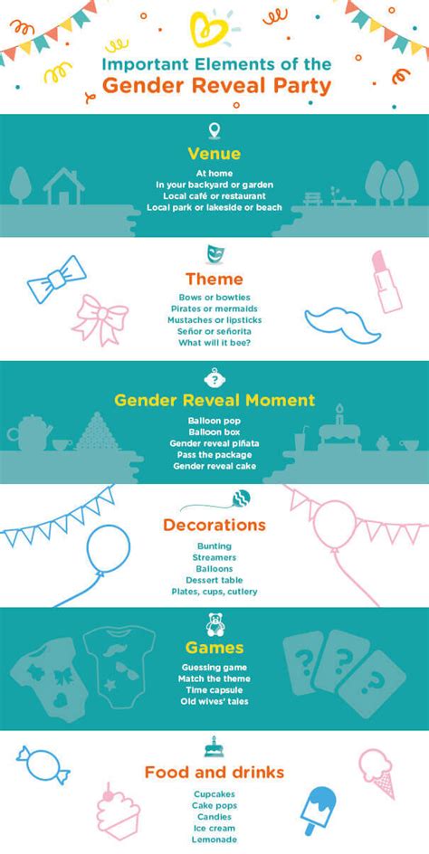 Gender-Reveal-Party_02 Event Planning Quotes, Event Planning Checklist, Party Planning, Gender ...