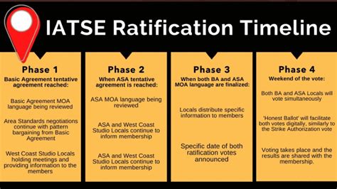 IATSE Contract Ratification Timeline Released Plus Some “Talking Points ...