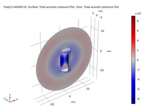 Hollow Cylinder