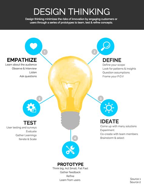 40+ Unique Mind Map Examples to Visualize and Organize Ideas