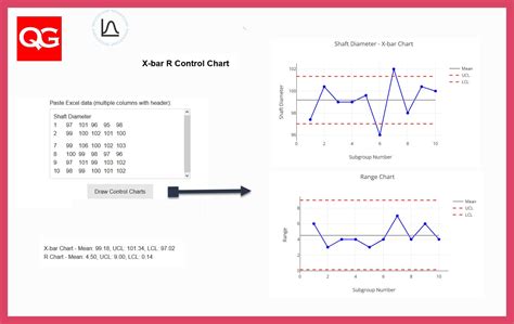 Xbar R Control Chart | Quality Gurus