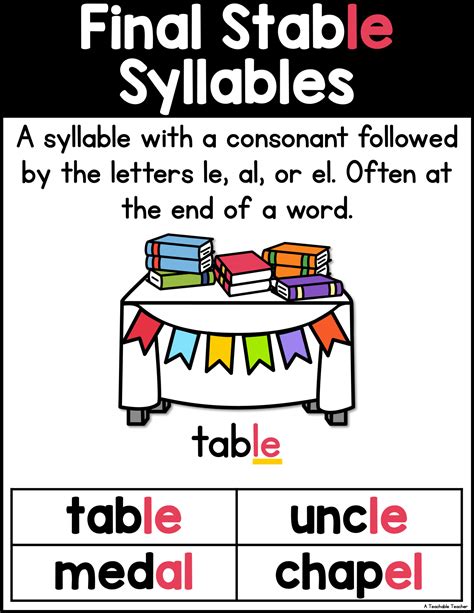 Phonics Rules Posters - A Teachable Teacher