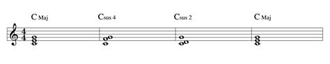 What are Suspended Chords (Easy Explanation) – Professional Composers