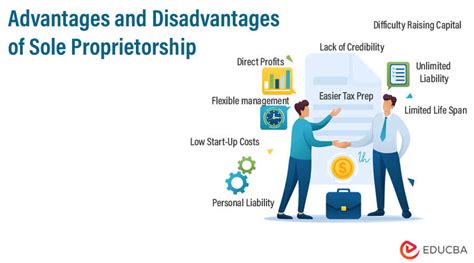 Advantages and Disadvantages of Sole Proprietorship