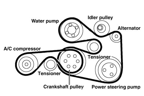 Serpentine Belt Diagram For 2008 Bmw 328i Bmw Serpentine Bel