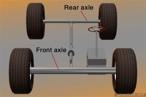 Front Axle Of A Car: Types, Functions, And Replacement - Gmund Cars