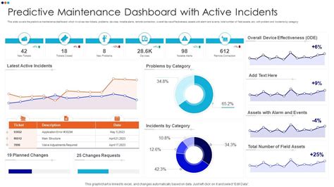 Predictive Maintenance Dashboard | Hot Sex Picture