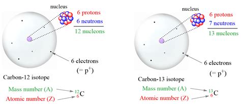 Periodic Table Potassium Protons Neutrons Electrons – Two Birds Home