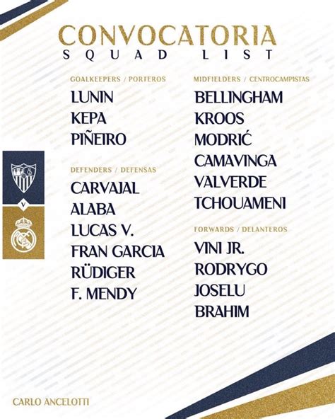 Real Madrid’s squad list vs Sevilla – The Madrid Zone