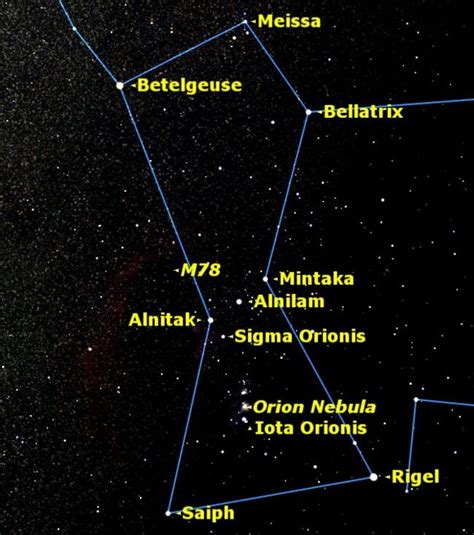 A Tale of Two Stars: The Inside Story of Orion's Belt | Space