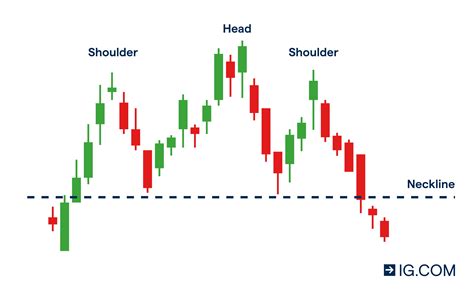 Price Action Patterns That Work, 53% OFF | www.elevate.in