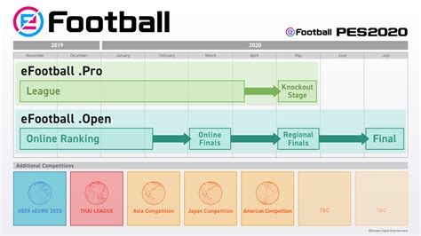 Efootball pes 2020 best manager - spiritnipod