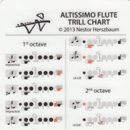 Printable Flute Trill Chart