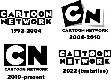 Cartoon Network Logo Evolution (My prediction) by MickeyFan123 on DeviantArt