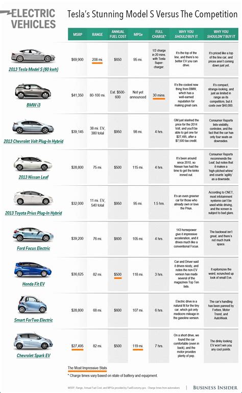 Car Comparison Spreadsheet Google Spreadshee car comparison spreadsheet reddit. car buying ...