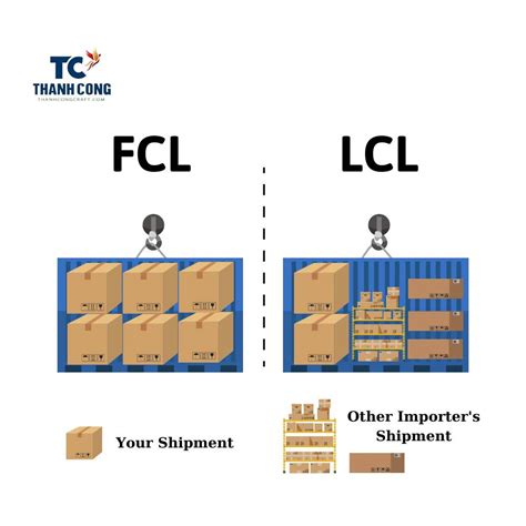 fcl-vs-lcl-shipping - Thanh Cong Handicraft Export Co.,Ltd